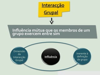 Pensar Azul 11.º06 ∎ argumentação e retórica 01 ∎
Interacção
Grupal
 