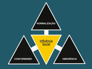 Pensar Azul 11.º06 ∎ argumentação e retórica 01 ∎
NORMALIZAÇÃO
CONFORMISMO OBEDIÊNCIA
 