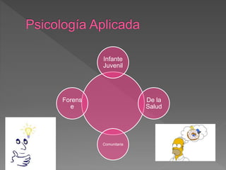 Infante
Juvenil
De la
Salud
Comunitaria
Forens
e