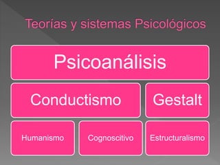 Psicoanálisis
Conductismo
Humanismo Cognoscitivo
Gestalt
Estructuralismo