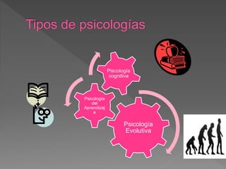 Psicología
Evolutiva
Psicología
del
Aprendizaj
e
Piscología
cognitiva