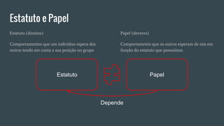 Estatuto e Papel
Estatuto (direitos)
Comportamentos que um indivíduo espera dos
outros tendo em conta a sua posição no grupo
Papel (deveres)
Comportamento que os outros esperam de nós em
função do estatuto que possuímos.
Estatuto Papel
Depende
 