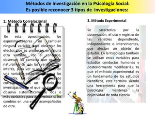 2. Método Correlacional
En esta aproximación, los
experimentadores no cambian
ninguna variable para observar los
efectos que se producen en alguna
otra variable. Por el contrario,
observan los cambios que ocurren
naturalmente en las variables de
interés, para ver si los cambios en
una variable están asociados a los
de otra. En síntesis el método
correlacional es un método de
investigación en el que un científico
observa sistemáticamente dos o
más variables para determinar si los
cambios en una están acompañados
de otra.
Métodos de Investigación en la Psicología Social:
Es posible reconocer 3 tipos de investigaciones:
3. Método Experimental
Se caracteriza por la
observación, el uso y registro de
las variables dependiente,
independiente o intervinientes,
que afectan un objeto de
estudio. En la Psicología también
se utilizan estas variables para
estudiar conductas humanas y
posteriormente modificarlas. Ya
que el método experimental es
un fundamento de los estudios
científicos, este termina siendo
una herramienta para que la
psicología mantenga la
objetividad de toda ciencia
 