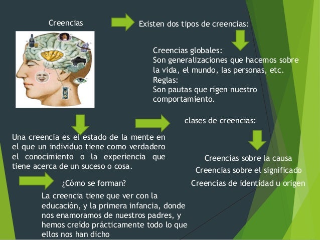 CREENCIAS Y VALORES PARA EL EXITO Y LA FELICIDAD_2 CREENCIAS Y VALORES PARA EL EXITO Y LA FELICIDAD_2