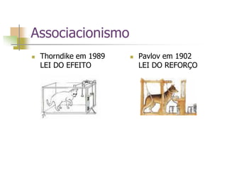 Associacionismo
 Thorndike em 1989
LEI DO EFEITO
 Pavlov em 1902
LEI DO REFORÇO
 