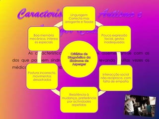 Linguagem
                                 Correcta mas
                              arrogante e fixada



          Boa memória                               Pouca expressão
        mecânica, interess                            facial, gestos
           es especiais                              inadequados


       As características destes indivíduos assemelham-se com as
dos que possuem síndrome de Asperger, levando muitas vezes os
médicos a confundir ambas doenças.
       Postura incorrecto,
                                                     Interacção social
          movimentos
                                                    não recíproca, com
          desastrados
                                                     falta de empatia



                                Resistência à
                             mudança, preferência
                               por actividades
                                  repetidas
 