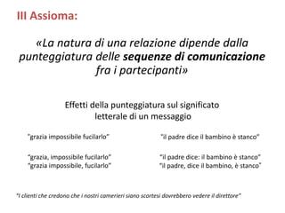 «La natura di una relazione dipende dalla
punteggiatura delle sequenze di comunicazione
fra i partecipanti»
III Assioma:
Effetti della punteggiatura sul significato
letterale di un messaggio
“grazia impossibile fucilarlo” “il padre dice il bambino è stanco”
“grazia, impossibile fucilarlo”
“grazia impossibile, fucilarlo”
“il padre dice: il bambino è stanco”
“il padre, dice il bambino, è stanco”
“I clienti che credono che i nostri camerieri siano scortesi dovrebbero vedere il direttore”
 