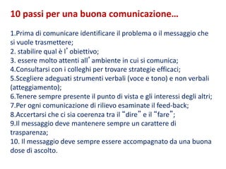 10 passi per una buona comunicazione…
1.Prima di comunicare identificare il problema o il messaggio che
si vuole trasmettere;
2. stabilire qual è l’obiettivo;
3. essere molto attenti all’ambiente in cui si comunica;
4.Consultarsi con i colleghi per trovare strategie efficaci;
5.Scegliere adeguati strumenti verbali (voce e tono) e non verbali
(atteggiamento);
6.Tenere sempre presente il punto di vista e gli interessi degli altri;
7.Per ogni comunicazione di rilievo esaminate il feed-back;
8.Accertarsi che ci sia coerenza tra il “dire” e il “fare”;
9.Il messaggio deve mantenere sempre un carattere di
trasparenza;
10. Il messaggio deve sempre essere accompagnato da una buona
dose di ascolto.
 