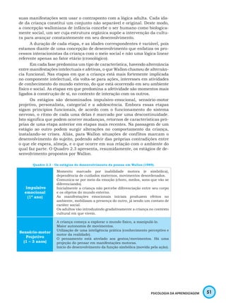 51PSICOLOGIA DA APRENDIZAGEM
suas manifestações sem usar o contraponto com a lógica adulta. Cada ida-
de da criança constitui um conjunto não separável e original. Deste modo,
a concepção walloniana de infância concebe o ser humano como biologica-
mente social, um ser cuja estrutura orgânica supõe a intervenção da cultu-
ra para avançar constantemente em seu desenvolvimento.
A duração de cada etapa, e as idades correspondentes é variável, pois
estamos diante de uma concepção de desenvolvimento que enfatiza os pro-
cessos interacionistas da criança com o meio social e não uma lógica linear
referente apenas ao fator etário (cronológico).
Em cada fase predomina um tipo de característica, havendo alternância
entre manifestações intelectuais e afetivas, o que Wallon chamou de alternân-
cia funcional. Nas etapas em que a criança está mais fortemente implicada
no componente intelectual, ela volta-se para ações, interesses em atividades
de conhecimento do mundo externo, do que está ocorrendo em seu ambiente
físico e social. As etapas em que predomina a afetividade são momentos mais
ligados à construção de si, no contexto de interação com os outros.
Os estágios são denominados impulsivo-emocional, sensório-motor
projetivo, personalista, categorial e a adolescência. Embora essas etapas
sigam princípios funcionais, de acordo com o funcionamento do sistema
nervoso, o ritmo de cada uma delas é marcado por uma descontinuidade.
Isto significa que podem ocorrer mudanças, retornos de características pró-
prias de uma etapa anterior em etapas mais recentes. Na passagem de um
estágio ao outro podem surgir alterações no comportamento da criança,
instalando-se crises. Aliás, para Wallon situações de conflitos marcam o
desenvolvimento do sujeito, podendo advir das próprias contradições entre
o que ele espera, almeja, e o que ocorre em sua relação com o ambiente do
qual faz parte. O Quadro 2.3 apresenta, resumidamente, os estágios de de-
senvolvimento propostos por Wallon.
Quadro 2.3 - Os estágios do desenvolvimento da pessoa em Wallon (1989).
Impulsivo
emocional
(1º ano)
Momento marcado por inabilidade motora (e simbólica),
dependência de cuidados maternos, movimentos desordenados.
Comunica-se por meio da emoção (choro, medos, sons que vão se
diferenciando).
Inicialmente a criança não percebe diferenciação entre seu corpo
e os objetos do mundo externo.
As manifestações emocionais iniciais produzem efeitos no
ambiente, mobilizam a presença do outro, já sendo um contato de
caráter social.
Os adultos vão introduzindo gradativamente a criança no contexto
cultural em que vivem.
Sensório-motor
Projetivo
(1 – 3 anos)
A criança começa a explorar o mundo físico, a manipulá-lo.
Maior autonomia de movimentos.
Utilização de uma inteligência prática (conhecimento perceptivo e
motor da realidade).
O pensamento está atrelado aos gestos/movimentos. Há uma
projeção do pensar em manifestações motoras.
Início do desenvolvimento da função simbólica (movida pela ação).
 