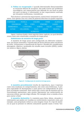 77PSICOLOGIA DA APRENDIZAGEM
3. Falhas na recuperação: é quando determinados fatos/conteúdos
se tornaram difíceis de recuperar. Isto pode ocorrer por problemas
neurológicos, por esquecimento que depende de um sinal ou pista
(elo para recuperar a informação), ou por esquecimento motivado
por situações conflituosas, traumáticas.
Para ilustrar o processo de esquecimento, vamos testar novamente a me-
mória. Leia apenas uma vez a lista de palavras descritas no quadro seguinte:
COZINHAR PANELA COLHER FOME ALMOÇAR
ENGORDAR PIA COPO FÓSFORO SABÃO
SOBREMESA CAFETEIRA FORNO TAÇAS VINHO
LUVAS GELADEIRA FACA AZEITE DELÍCIA
ALIMENTO
Agora, continue lendo o item seguinte deste capítulo, no qual detalha-
remos como está constituída a memória de longo prazo.
Subsistemas da memória de longo prazo
A memória de longo prazo está configurada em diferentes subsiste-
mas, que foram nomeados e classificados de forma distinta pelos estudiosos
do tema. Utilizaremos a classificação de Squire e Kandel por consideramos
abrangente, objetiva e produzida em estudos mais recentes (2003), confor-
me mostra a figura abaixo:
Figura 8 - Configuração da memória de longo prazo.
A memória procedimental resulta da experiência, mas é expressa
como uma mudança no comportamento, não como uma lembrança. A pró-
pria capacidade de desempenhar a ação parece ser independente de qual-
quer recordação consciente. Este talvez seja o único tipo de memória que os
invertebrados apresentam, pois envolve tipicamente um conhecimento de
natureza reflexa, que não exige reflexão. Por exemplo, levar a comida a boca
para saciar a fome.
A memória declarativa é a memória para fatos, ideias, situações e
informações que podem ser trazidas ao conhecimento consciente como, por
exemplo, uma proposição verbal ou uma imagem visual. É o tipo de memó-
ria ao qual as pessoas se referem comumente quando usam o termo “me-
 