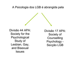 A Psicologia dos LGB é abrangida pela Divisão 17 APA: Society of Counselling Psychology - Secção LGB Divisão 44 APA:  Society for the Psychological Study of Lesbian, Gay, and Bisexual Issues 