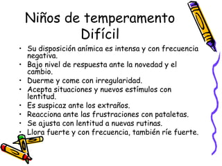 Niños de temperamento
Difícil
• Su disposición anímica es intensa y con frecuencia
negativa.
• Bajo nivel de respuesta ante la novedad y el
cambio.
• Duerme y come con irregularidad.
• Acepta situaciones y nuevos estímulos con
lentitud.
• Es suspicaz ante los extraños.
• Reacciona ante las frustraciones con pataletas.
• Se ajusta con lentitud a nuevas rutinas.
• Llora fuerte y con frecuencia, también ríe fuerte.
 