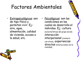 Factores Ambientales
• Extrapsicológicos: son
de tipo físico y
permiten vivir. Ej.:
aire, agua,
alimentación, calidad
de vivienda, acceso a
la salud, etc.
• Psicológicos: son las
condiciones en las
cuales se desarrolla el
individuo. Ej.: cultura
(características del grupo social),
interacción
interpersonal (contacto
con otros), experiencias
directas (interacciones con la
realidad).
 