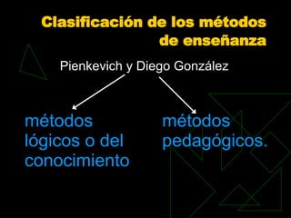 Clasificación de los métodos de enseñanza Pienkevich y Diego González  métodos lógicos o del conocimiento   métodos pedagógicos. 