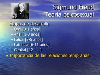 Etapas de desarrollo Oral [0-1 años] Anal [1-3 años] Fálica [3-5 años] Latencia [6-11 años] Genital [12 - …] Importancia de las relaciones tempranas. Sigmund Freud Teoría psicosexual 