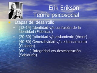 Etapas del desarrollo [12-14] Identidad v/s confusión de la identidad (Fidelidad) [20-30] Intimidad v/s aislamiento (Amor) [40-50] Generatividad v/s estancamiento (Cuidado) [60- …] Integridad v/s desesperación (Sabiduría) Erik Erikson Teoría psicosocial 