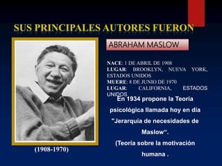 ABRAHAM MASLOW
(1908-1970)
En 1934 propone la Teoría
psicológica llamada hoy en día
"Jerarquía de necesidades de
Maslow“.
(Teoría sobre la motivación
humana .
NACE: 1 DE ABRIL DE 1908
LUGAR: BROOKLYN, NUEVA YORK,
ESTADOS UNIDOS
MUERE: 8 DE JUNIO DE 1970
LUGAR: CALIFORNIA, ESTADOS
UNIDOS
 