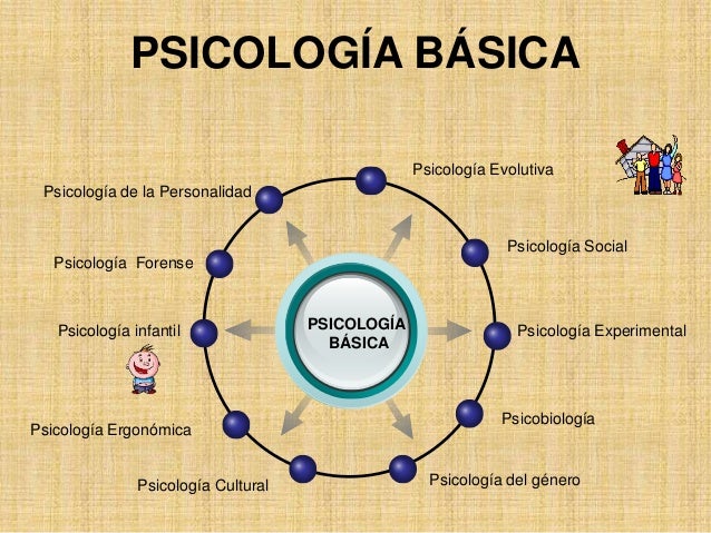 PSICOLOGIAPsicologia paraestudi1