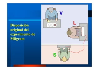 ELEMENTOS DE PSICOLOGIA SOCIAL