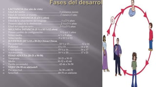 
























LACTANCIA (1er año de vida)
Edad del sueño.........................................................2 primeros meses
Edad de versión al mundo.......................................2 meses a 1 año
PRIMERA INFANCIA (1 a 5 ½ años)
Edad de la adquisición del lenguaje.........................1 a 2 ½ años
Primera edad de la obstinación................................2 ½ a 3 ½ años
Edad del juego en serio............................................3 ½ a 5 ½ años
SEGUNDA INFANCIA (5 ½ a 10 ½-12 años)
Primer cambio de configuración.............................5 ½ a 6 ½ años
Niñez media............................................................6 ½ a 9 años
Niñez tardía.............................................................9 a 10 ½ ó 12
JUVENTUD (10 ½-12 a 20-21) Chicas Chicos
Pre pubertad.............................................................10 ½ a 13.....................12 a 14
Pubertad..................................................................13 a 15.........................14 a 16
Crisis juvenil...........................................................15 ½ a 16.....................16 a 17
Adolescencia...........................................................16 ½ a 20.....................17 a 21
EDAD ADULTA (20-21 a 56-58)
Temprana................................................................20-21 a 30-32
Media......................................................................30-32 a 42-44
Tardía (avanzada)....................................................42-44 a 56-58
VEJEZ (56-58 en adelante9
Pre senectud.............................................................56-58 a 68-70
Senectud..................................................................68-70 en adelante

 