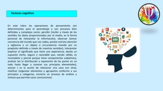 En este rubro las operaciones de pensamiento son
determinantes para el aprendizaje y son procesos bien
definidos y complejos como: percibir (recibir a través de los
sentidos los datos proporcionados por el medio, es la forma
personal de interpretar la información), observar (tomar
conciencia del mundo que nos rodea, prestar estricta atención
y vigilancia a un objeto o circunstancia movido por un
propósito definido a través de nuestros sentidos), interpretar
(explicar el significado que tiene una experiencia, dando un
supuesto cierto, seguro y razonable que, siendo válido, es
incompleto y parcial porque tiene componentes subjetivos),
analizar (es la distribución y separación de las partes en un
todo hasta llegar a conocer sus principios elementales),
asociar ( es la acción de relacionar una cosa con otra),
clasificar (organizar elementos y agruparlos conforme a sus
principios y categorías, encierra un proceso de análisis y
síntesis que permite sacar conclusiones)
Factores cognitivo
 