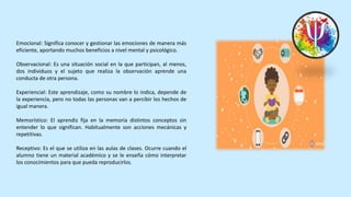 Emocional: Significa conocer y gestionar las emociones de manera más
eficiente, aportando muchos beneficios a nivel mental y psicológico.
Observacional: Es una situación social en la que participan, al menos,
dos individuos y el sujeto que realiza la observación aprende una
conducta de otra persona.
Experiencial: Este aprendizaje, como su nombre lo indica, depende de
la experiencia, pero no todas las personas van a percibir los hechos de
igual manera.
Memorístico: El aprendiz fija en la memoria distintos conceptos sin
entender lo que significan. Habitualmente son acciones mecánicas y
repetitivas.
Receptivo: Es el que se utiliza en las aulas de clases. Ocurre cuando el
alumno tiene un material académico y se le enseña cómo interpretar
los conocimientos para que pueda reproducirlos.
 