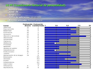 16 PF (Cuestionario factorial de personalidad).   Nombre: J.S. Edad: 30 Sexo:  Varón  Fecha de aplicación:  10/12/2004 Baremo utilizado:  Baremo general 