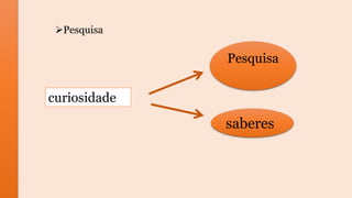 Pesquisa
curiosidade
saberes
Pesquisa
 