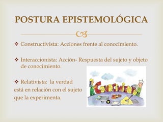 
 Constructivista: Acciones frente al conocimiento.
 Interaccionista: Acción- Respuesta del sujeto y objeto
de conocimiento.
 Relativista: la verdad
está en relación con el sujeto
que la experimenta.
POSTURA EPISTEMOLÓGICA
 