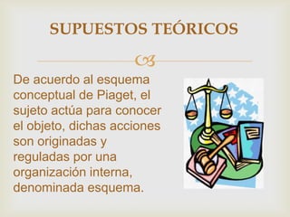 
De acuerdo al esquema
conceptual de Piaget, el
sujeto actúa para conocer
el objeto, dichas acciones
son originadas y
reguladas por una
organización interna,
denominada esquema.
SUPUESTOS TEÓRICOS
 
