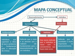 Desenvolvimento                      Indivíduo


                          Aprendizagem                            Preconceito



Ambientalistas           Interacionistas         Inatismo          Sociointeracionista


Indivíduos    que    Defende que o meio    Esta teoria defende     Defende que a
suportam a ideia     e as pessoas que o    que o indivíduo já      sociedade é muito
de que o ambiente    rodeiam         são   nasce     com     as    importante     no
é      fundamental   fundamentais para o   características que     desenvolvimento.
para a educação      desenvolvimento de    fazem dele único.
da criança.          um indivíduo.
                                                                                    4
 