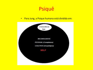 Psiquê Para Jung, a Psique humana está dividida em: 