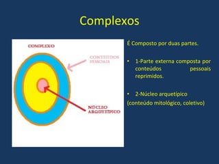 Complexos É Composto por duas partes. 1-Parte externa composta por conteúdos pessoais reprimidos. 2-Núcleo arquetípico  (conteúdo mitológico, coletivo) 