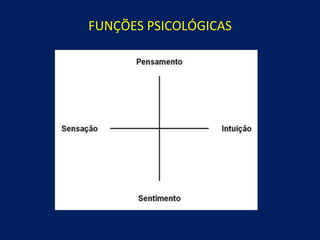 FUNÇÕES PSICOLÓGICAS 