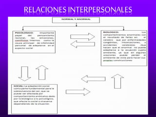 RELACIONES INTERPERSONALES 
 