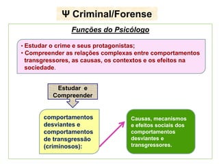 Ψ Criminal/Forense 
Funções do Psicólogo 
• Estudar o crime e seus protagonistas; 
• Compreender as relações complexas entre comportamentos 
transgressores, as causas, os contextos e os efeitos na 
sociedade. 
comportamentos 
desviantes e 
comportamentos 
de transgressão 
(criminosos): 
Causas, mecanismos 
e efeitos sociais dos 
comportamentos 
desviantes e 
transgressores. 
Estudar e 
Compreender 
 
