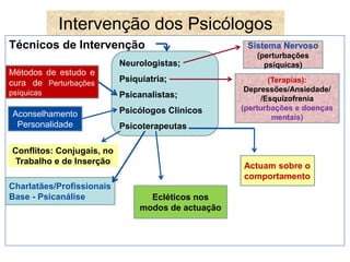 Intervenção dos Psicólogos 
Técnicos de Intervenção 
Neurologistas; 
Psiquiatria; 
Psicanalistas; 
Psicólogos Clínicos 
Psicoterapeutas 
Sistema Nervoso 
(perturbações 
psíquicas) 
(Terapias): 
Depressões/Ansiedade/ 
/Esquizofrenia 
(perturbações e doenças 
mentais) 
Métodos de estudo e 
cura de Perturbações 
psíquicas 
Aconselhamento 
Personalidade 
Charlatães/Profissionais 
Base - Psicanálise 
Actuam sobre o 
comportamento 
Ecléticos nos 
modos de actuação 
Conflitos: Conjugais, no 
Trabalho e de Inserção 
 