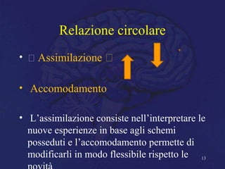 Relazione circolare
•  Assimilazione 
• Accomodamento
• L’assimilazione consiste nell’interpretare le
nuove esperienze in base agli schemi
posseduti e l’accomodamento permette di
modificarli in modo flessibile rispetto le 13
 