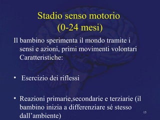 Stadio senso motorio
(0-24 mesi)
Il bambino sperimenta il mondo tramite i
sensi e azioni, primi movimenti volontari
Caratteristiche:
• Esercizio dei riflessi
• Reazioni primarie,secondarie e terziarie (il
bambino inizia a differenziare sé stesso
dall’ambiente)
15
 