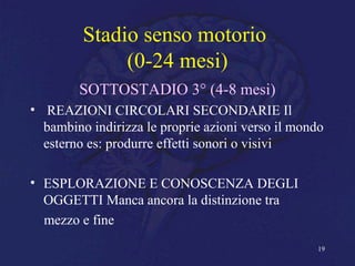 Stadio senso motorio
(0-24 mesi)
SOTTOSTADIO 3° (4-8 mesi)
• REAZIONI CIRCOLARI SECONDARIE Il
bambino indirizza le proprie azioni verso il mondo
esterno es: produrre effetti sonori o visivi
• ESPLORAZIONE E CONOSCENZA DEGLI
OGGETTI Manca ancora la distinzione tra
mezzo e fine
19
 