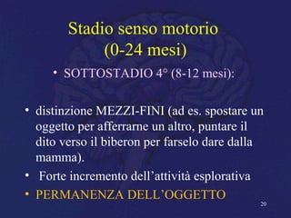 Stadio senso motorio
(0-24 mesi)
• SOTTOSTADIO 4° (8-12 mesi):
• distinzione MEZZI-FINI (ad es. spostare un
oggetto per afferrarne un altro, puntare il
dito verso il biberon per farselo dare dalla
mamma).
• Forte incremento dell’attività esplorativa
• PERMANENZA DELL’OGGETTO
20
 