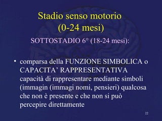 Stadio senso motorio
(0-24 mesi)
SOTTOSTADIO 6° (18-24 mesi):
• comparsa della FUNZIONE SIMBOLICA o
CAPACITA’ RAPPRESENTATIVA
capacità di rappresentare mediante simboli
(immagin (immagi nomi, pensieri) qualcosa
che non è presente e che non si può
percepire direttamente
22
 