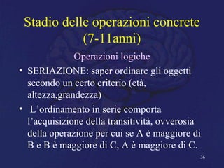 Stadio delle operazioni concrete
(7-11anni)
Operazioni logiche
• SERIAZIONE: saper ordinare gli oggetti
secondo un certo criterio (età,
altezza,grandezza)
• L’ordinamento in serie comporta
l’acquisizione della transitività, ovverosia
della operazione per cui se A è maggiore di
B e B è maggiore di C, A è maggiore di C.
36
 