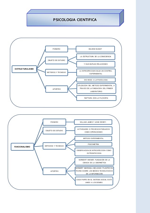 Psicologia cientifica organizadores humanismo