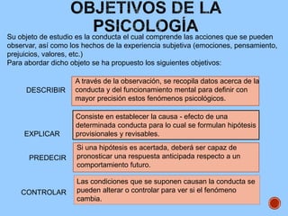 Su objeto de estudio es la conducta el cual comprende las acciones que se pueden
observar, así como los hechos de la experiencia subjetiva (emociones, pensamiento,
prejuicios, valores, etc.)
Para abordar dicho objeto se ha propuesto los siguientes objetivos:
PREDECIR
CONTROLAR
A través de la observación, se recopila datos acerca de la
conducta y del funcionamiento mental para definir con
mayor precisión estos fenómenos psicológicos.
Consiste en establecer la causa - efecto de una
determinada conducta para lo cual se formulan hipótesis
provisionales y revisables.EXPLICAR
DESCRIBIR
Si una hipótesis es acertada, deberá ser capaz de
pronosticar una respuesta anticipada respecto a un
comportamiento futuro.
Las condiciones que se suponen causan la conducta se
pueden alterar o controlar para ver si el fenómeno
cambia.
 