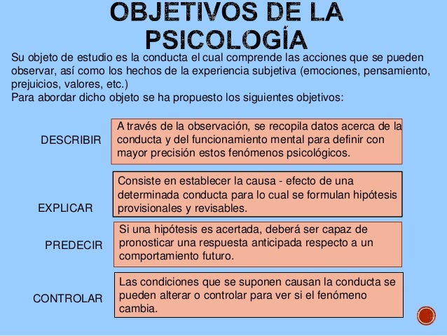 Psicologia cientifica