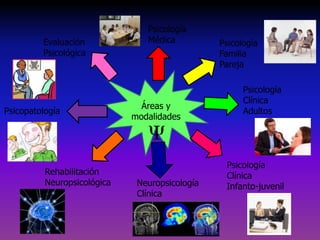 Áreas y
modalidades
Psicología
Familia
Pareja
Psicología
Clínica
Adultos
Psicología
Clínica
Infanto-juvenilNeuropsicología
Clínica
Rehabilitación
Neuropsicológica
Psicopatología
Evaluación
Psicológica
Psicología
Médica
 
