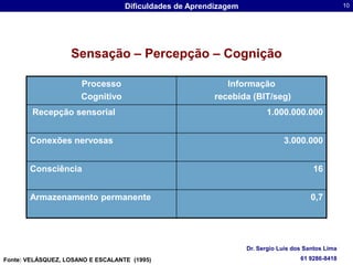 Sensação – Percepção – CogniçãoDr. Sergio Luis dos Santos Lima61 9286-8418Fonte: VELÁSQUEZ, LOSANO E ESCALANTE  (1995)