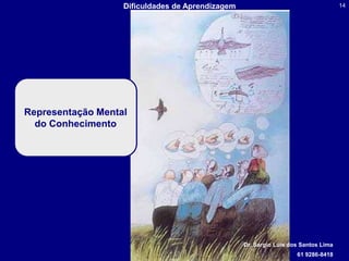 Representação Mental do ConhecimentoDr. Sergio Luis dos Santos Lima61 9286-8418