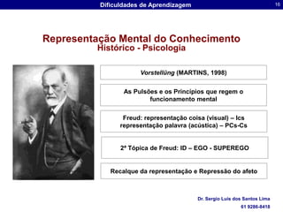 Representação Mental do ConhecimentoHistórico - PsicologiaVorstellüng (MARTINS, 1998)As Pulsões e os Princípios que regem o funcionamento mentalFreud: representação coisa (visual) – Ics  representação palavra (acústica) – PCs-Cs2ª Tópica de Freud: ID – EGO - SUPEREGO Recalque da representação e Repressão do afeto